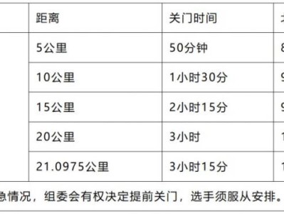 ​2026泉州石狮半程马拉松竞赛办法