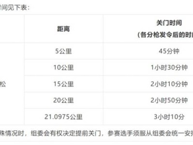 2026温州龙湾半程马拉松竞赛规程（竞赛办法+报名+名次奖励）