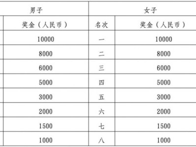 2026光谷马拉松奖金设置及名次奖励