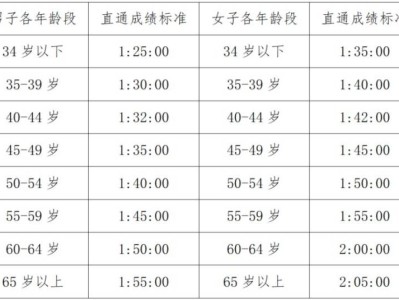 2026温州龙湾半程马拉松报名安排（时间+入口+资格+流程）