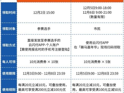 2025赣州马拉松参赛选手消费券发放（第一阶段）