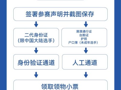 2025海口马拉松领物安排（时间+地点+注意事项+参赛声明）