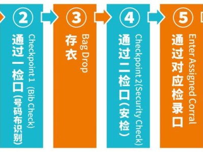 2025年南宁马拉松参赛选手入场流程（附起点布局图）