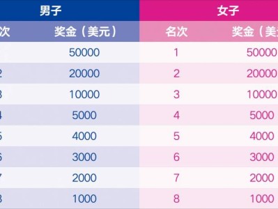 2026无锡马拉松奖金多少钱