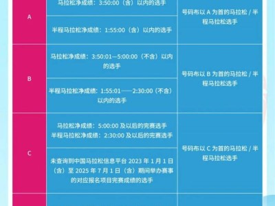 2025珠海马拉松赛怎么分区？