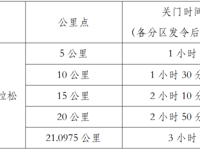 2025光泽半程马拉松(赛事规程)