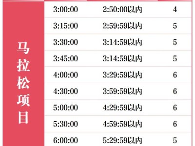 2026石家庄马拉松官方配速员招募报名指南（含入口）