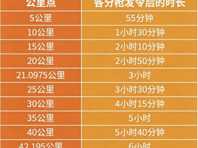 2026年广州马拉松赛计时办法和关门时间
