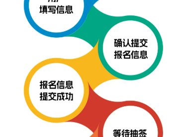 2026中国银行北京半程马拉松报名指南（时间+入口+要求）