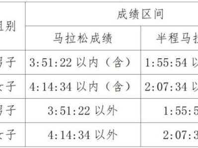 2026年南宁半程马拉松分区设置