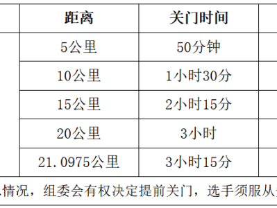 福狮源昌院·2026石狮半程马拉松(赛事规程)