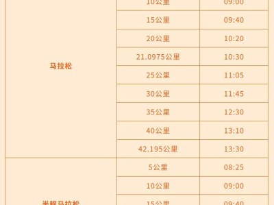 2026济宁马拉松关门距离和时间