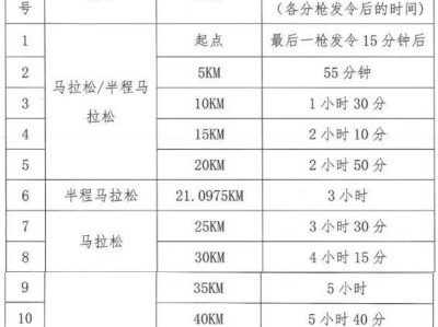 2026石家庄马拉松赛关门时间（最新调整）