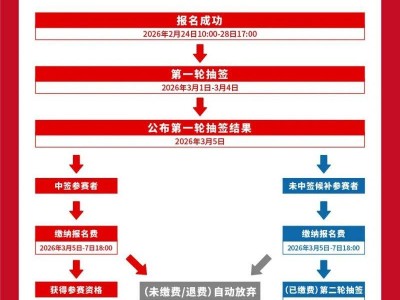 2026保定马拉松报名抽签流程