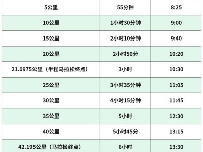 2026北京城建密云马拉松竞赛规程（竞赛信息+办法+参赛办法+奖励）