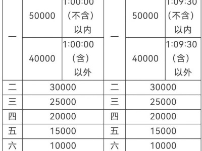 2026北京半程马拉松比赛奖金多少钱？