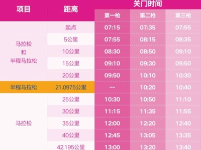 2026无锡马拉松关门时间调整公告