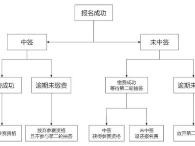 石马2026年几号出签