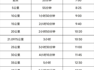 2026北京昌平马拉松竞赛办法