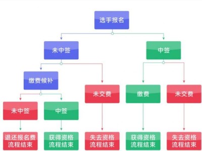 2026北京亦庄半程马拉松怎么报名参加的（附报名时间+入口）