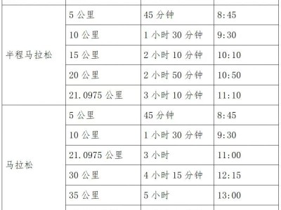2025乐山双遗马拉松比赛攻略