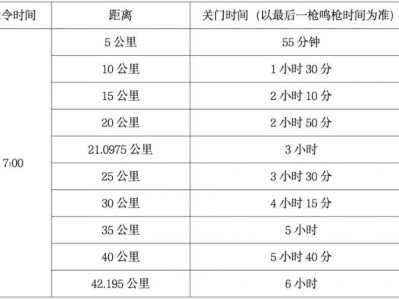 2026兰州马拉松关门距离和时间
