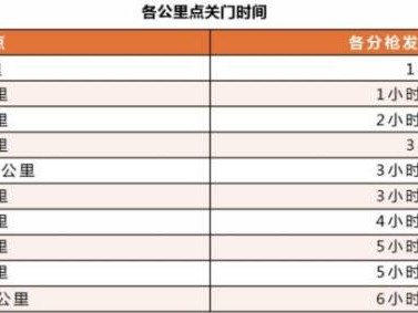 2025广州马拉松赛关于调整赛事起跑时间的公告