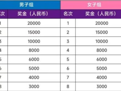 2026北京昌平马拉松竞赛录取名次与奖励