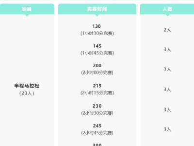 2026杨凌马拉松官方配速员招募 (时间+入口)