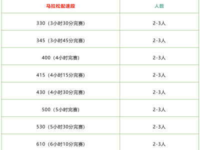 2026徐闻马拉松招募官方配速员