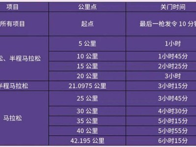 2026年宁波马拉松竞赛办法