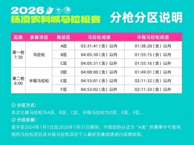 2026杨凌农科城马拉松赛分枪发令通知