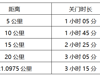 2026粤港澳大湾区女子半程马拉松比赛的关门距离和时间