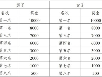 2026年南宁半程马拉松奖金多少钱