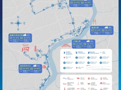 2025上海马拉松天气预报(多云 20~22℃)