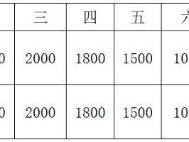 2026年上海长滩半程马拉松赛事奖励