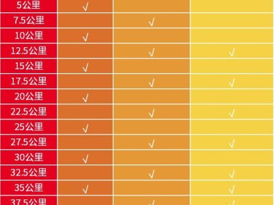 2026年广州马拉松赛补给站位置一览