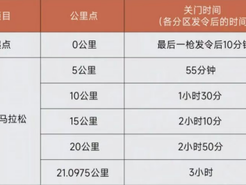 2026重庆半程马拉松时间地点及路线