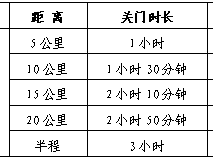 2026南昌鄱阳湖半程马拉松竞赛规程