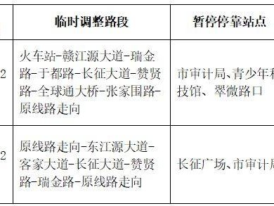 2025赣州马拉松赛事期间公交线路调整公告
