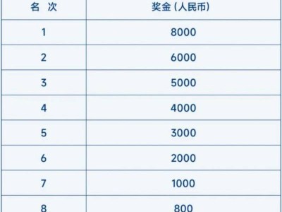 2026大连马拉松团体竞速赛比赛奖金设置