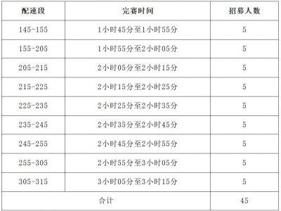 2026石狮半马急救跑者招募条件