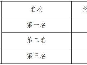 汶川马拉松录取名次及奖励办法2026