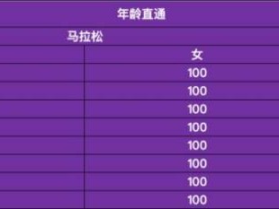 2026宁波马拉松报名常见问题