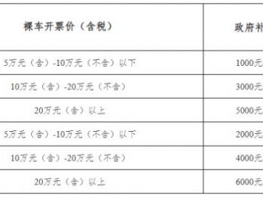 2026芜湖消费乐购江城消费券发放最新消息