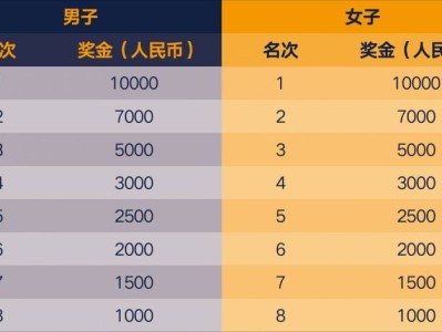 上海黄浦半程马拉松奖金多少2026