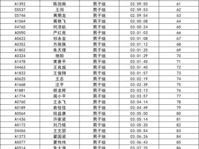 2026芜湖马拉松成绩公示及奖金领取方式