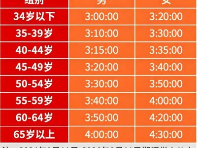 2026年广州马拉松直通名额（怎么可以直接参加广马）