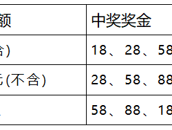 2026宁波马拉松有奖发票奖金是多少？