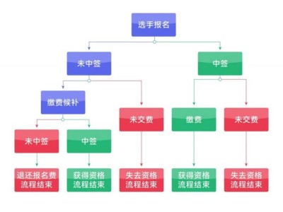 2026北京亦庄半程马拉松报名流程